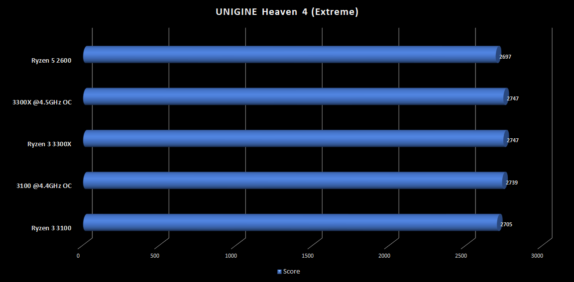 unigine_heaven_extreme