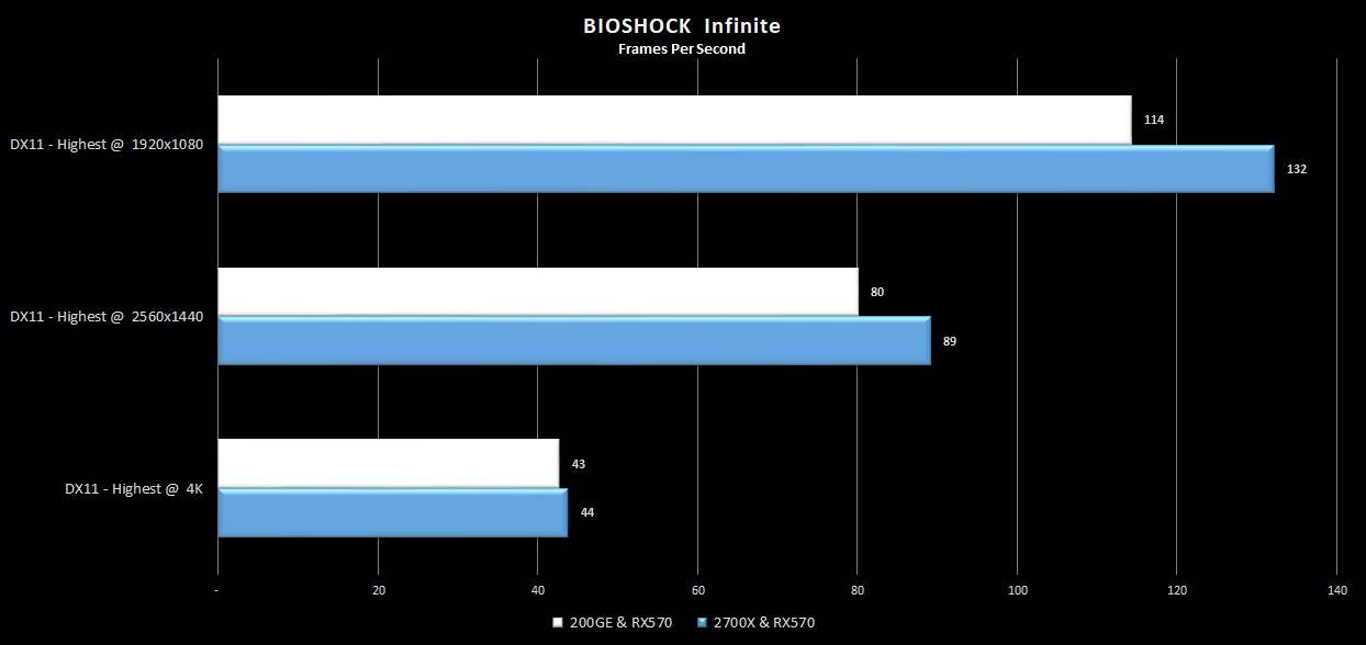 17-Bioshock-infinite-200GE-rx570