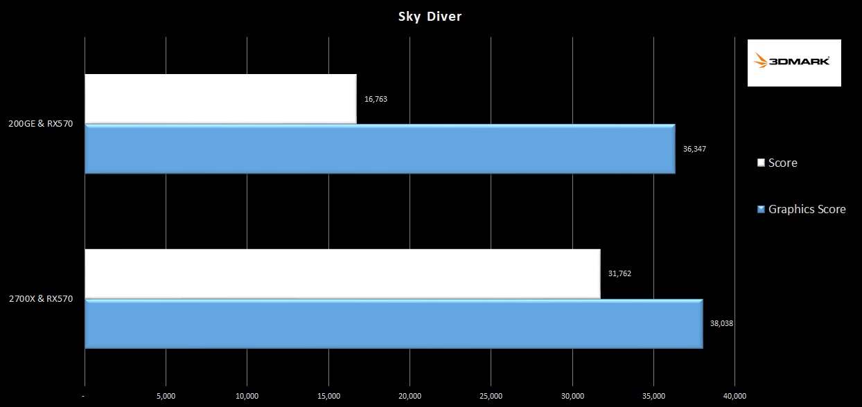 4-sky-diver-200GE-rx570
