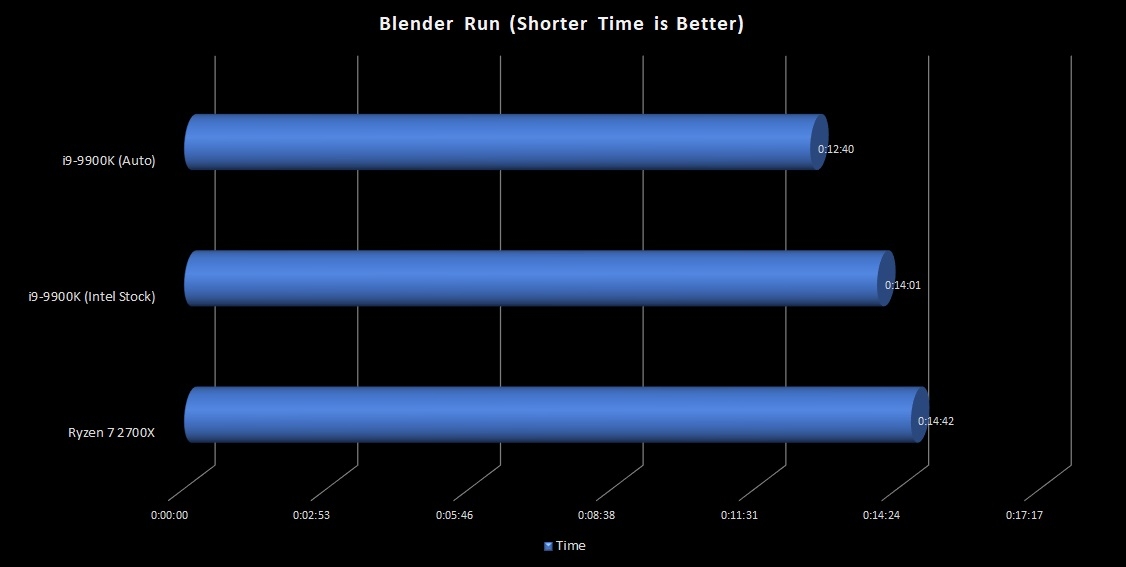2-9900K-blender