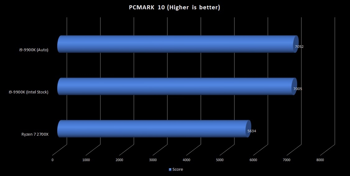 4-9900K-PCMARK-10