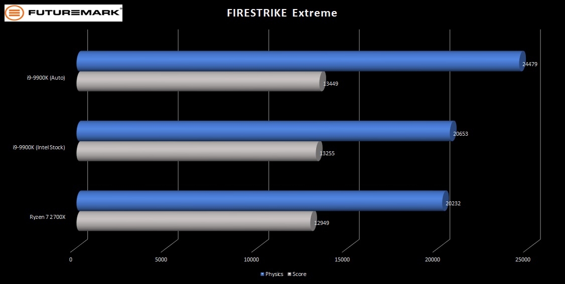 9900K-FM-Firestrike-Extreme