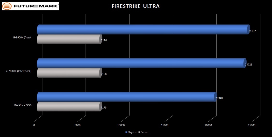 9900K-FM-Firestrike-Ultra