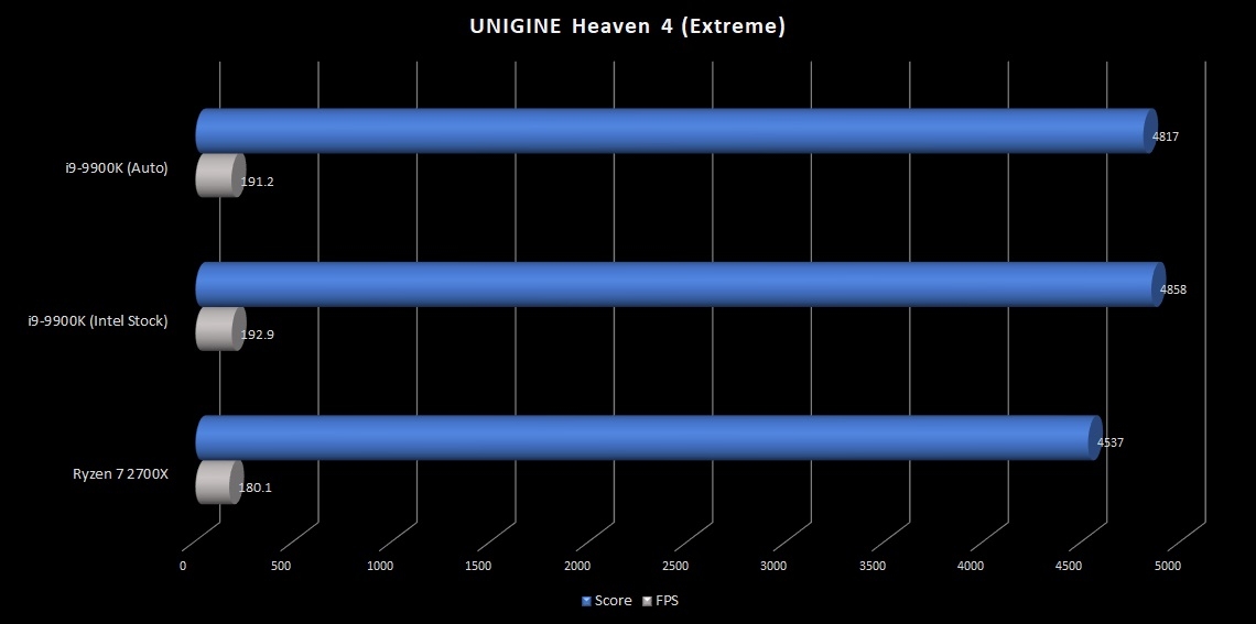 9900K-Unigine-Heaven4