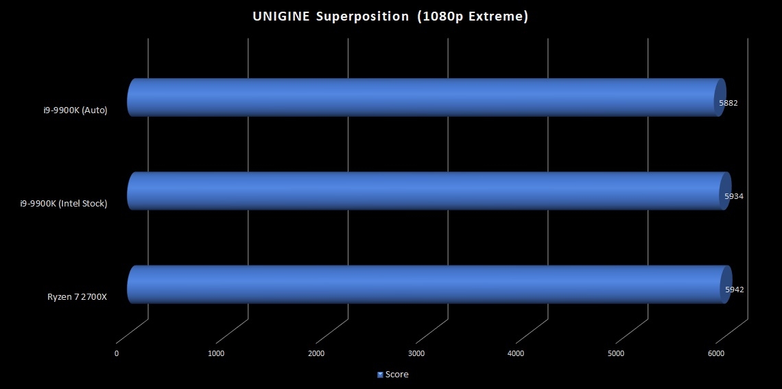 9900K-Unigine-Superposition
