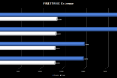 11b.firestrike-extreme