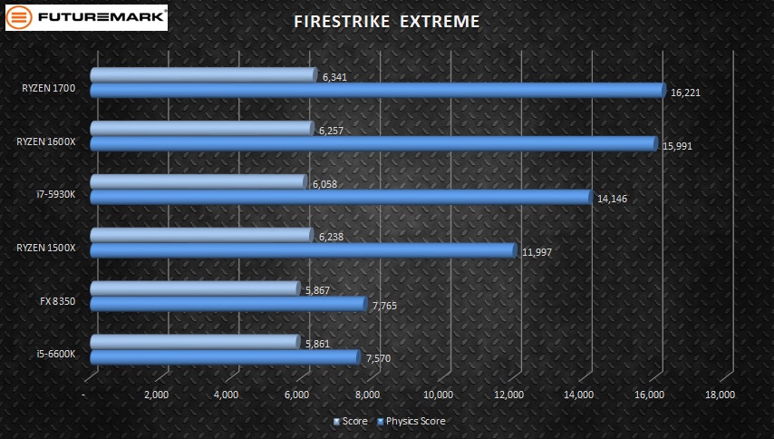 7-main-firestrike-extreme
