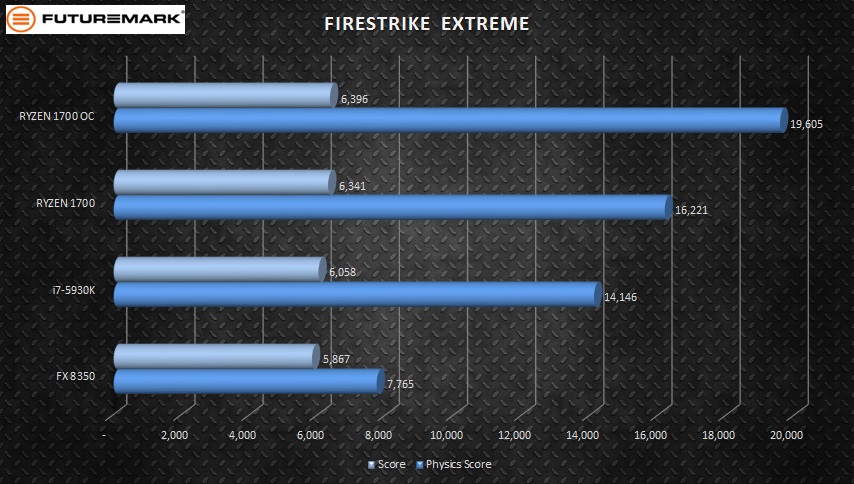 7-main-firestrike-extreme