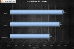 3dmark-firestrike-extreme-multigpu-scaling