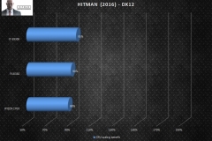 hitman-multigpu-scaling