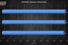 unigine-heaven-multigpu-scaling