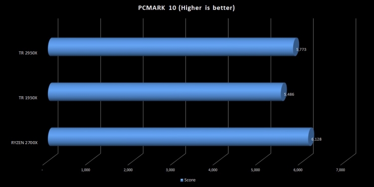 PCMARK10-2950X