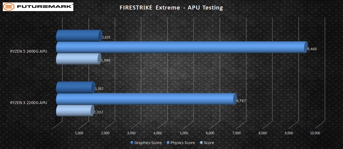 FireStrikeExtreme-APU