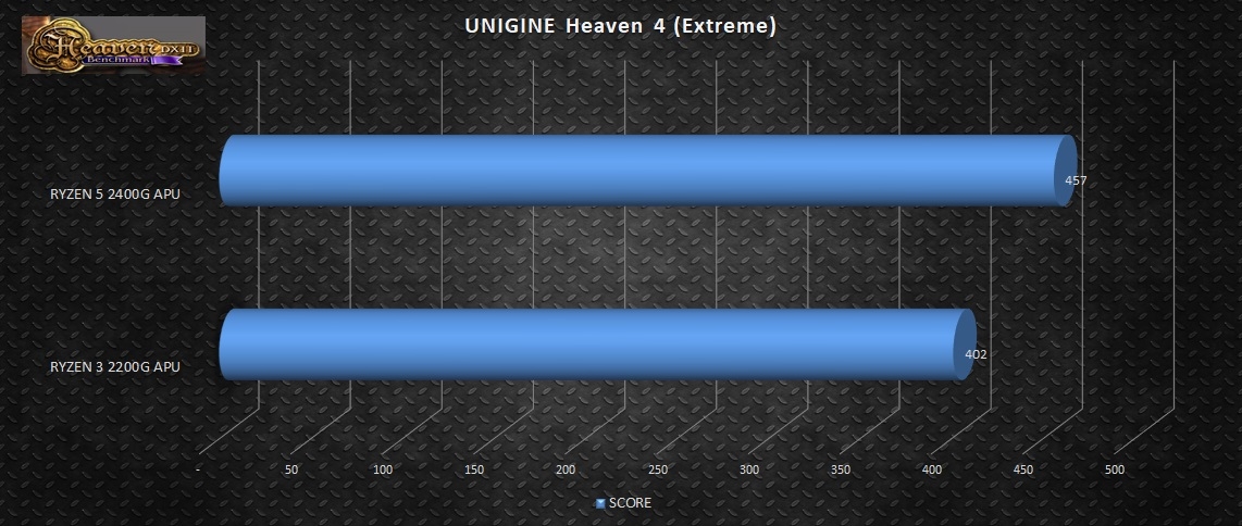 unigine-heaven-extreme