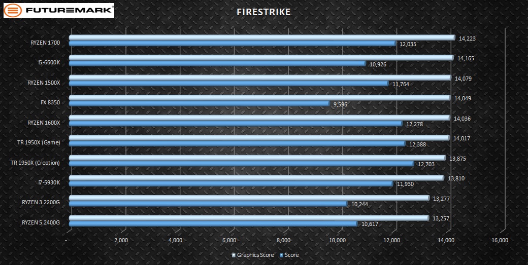 FireStrikePCIE-comparison