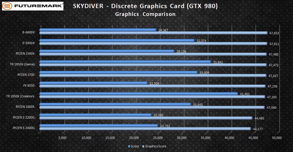 skydiver-discrete-graphics-comparison