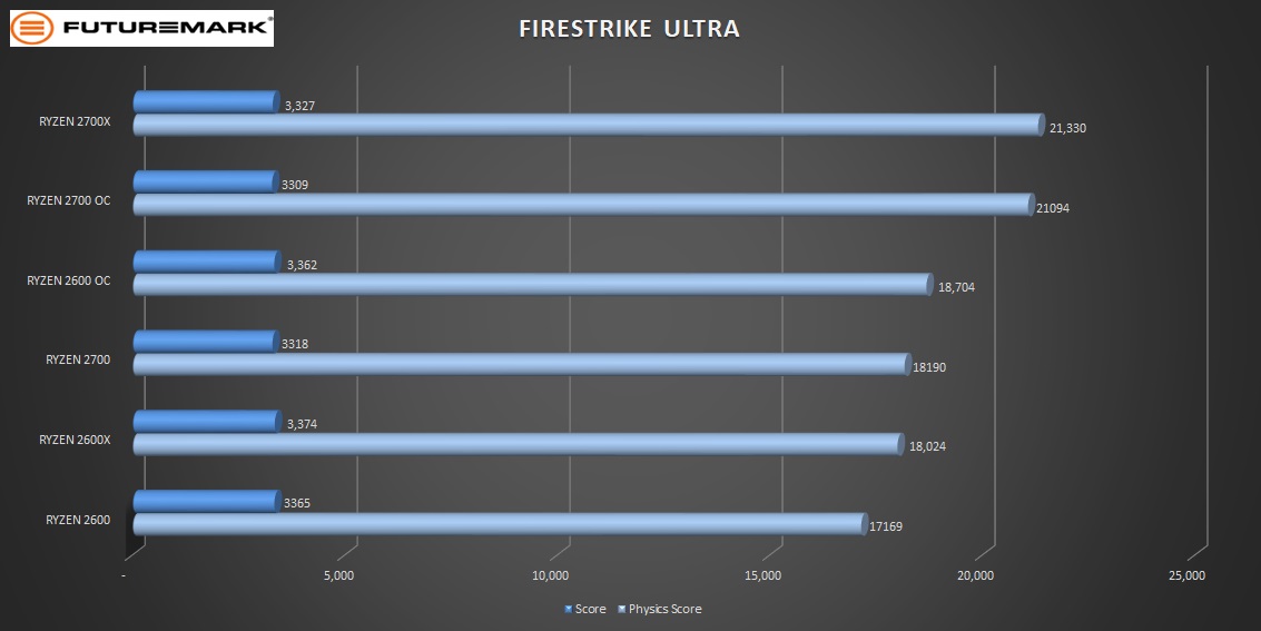2700OC-firestrike-ultra