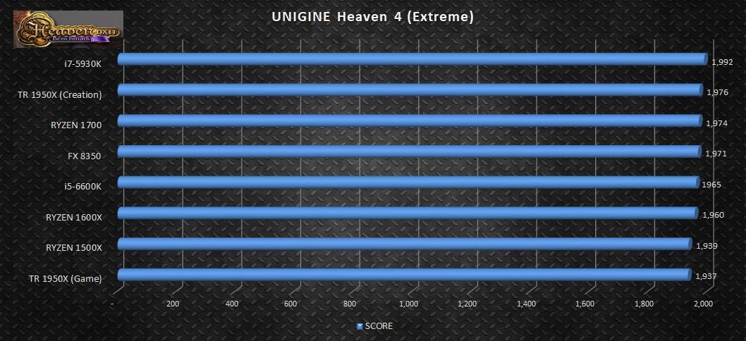 unigine - heaven