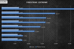 firestrike-extreme
