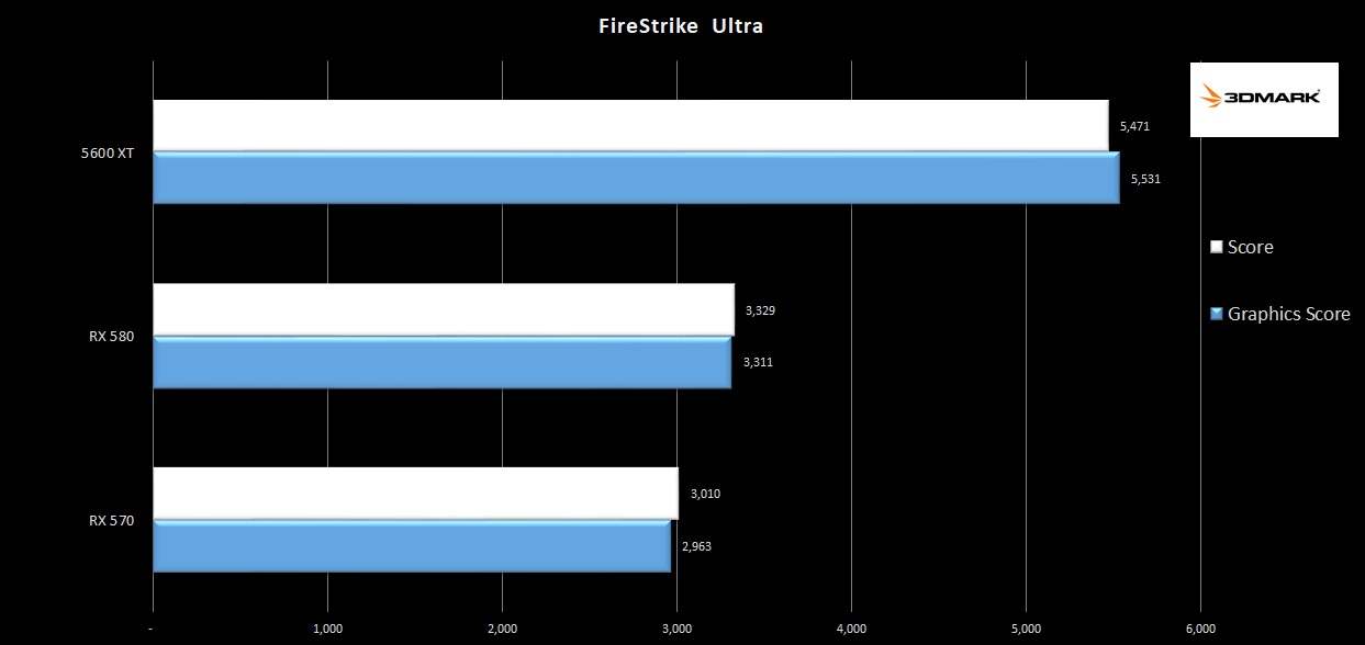1.5600XT-Firestrike-ultra