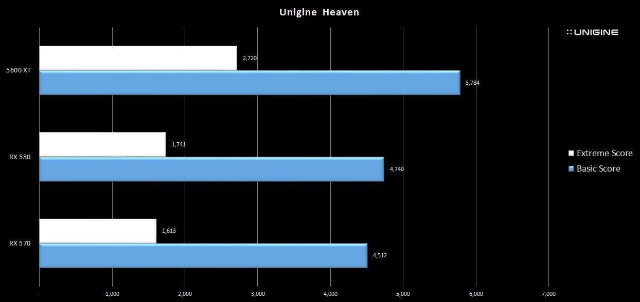 6.5600XT-Heaven