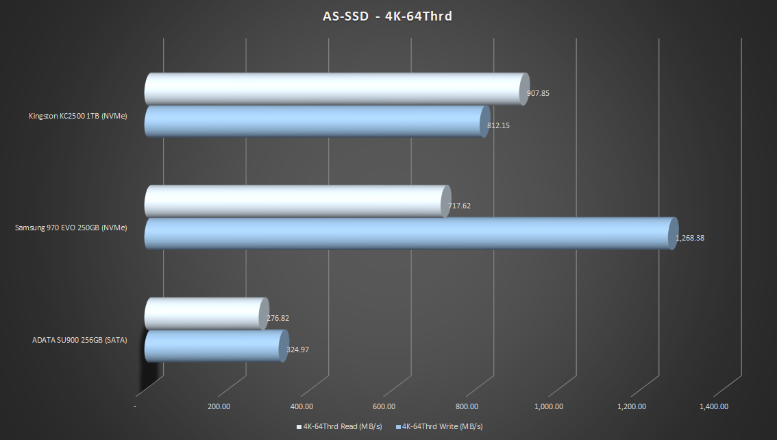 AS-SSD-4K-64Thread
