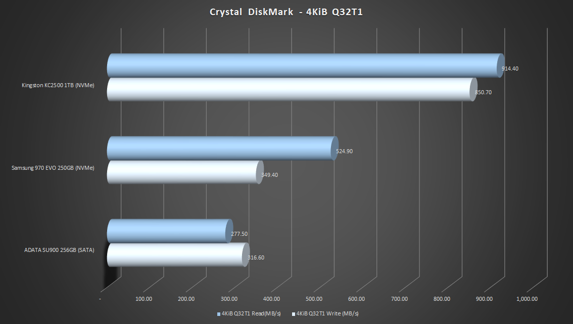 Crystal-DiskMark-4KiB-Q32T1
