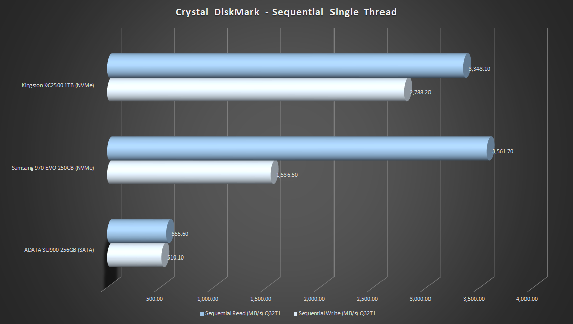 Crystal-DiskMark-sequential-single-thread