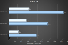 AS-SSD-4K