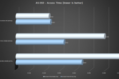 AS-SSD-access-time