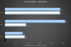 Crystal-DiskMark-4KiB-Q32T32