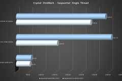 Crystal-DiskMark-sequential-single-thread