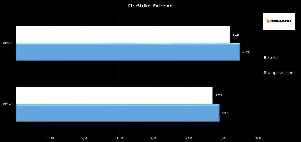 RX570-580-Firestrike-Extreme