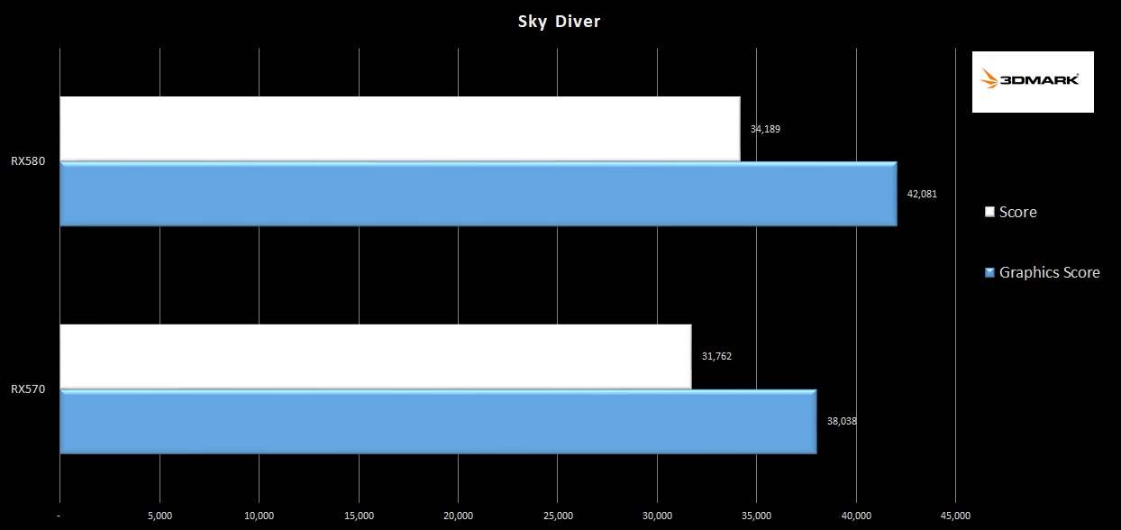 RX570-580-Sky-Diver