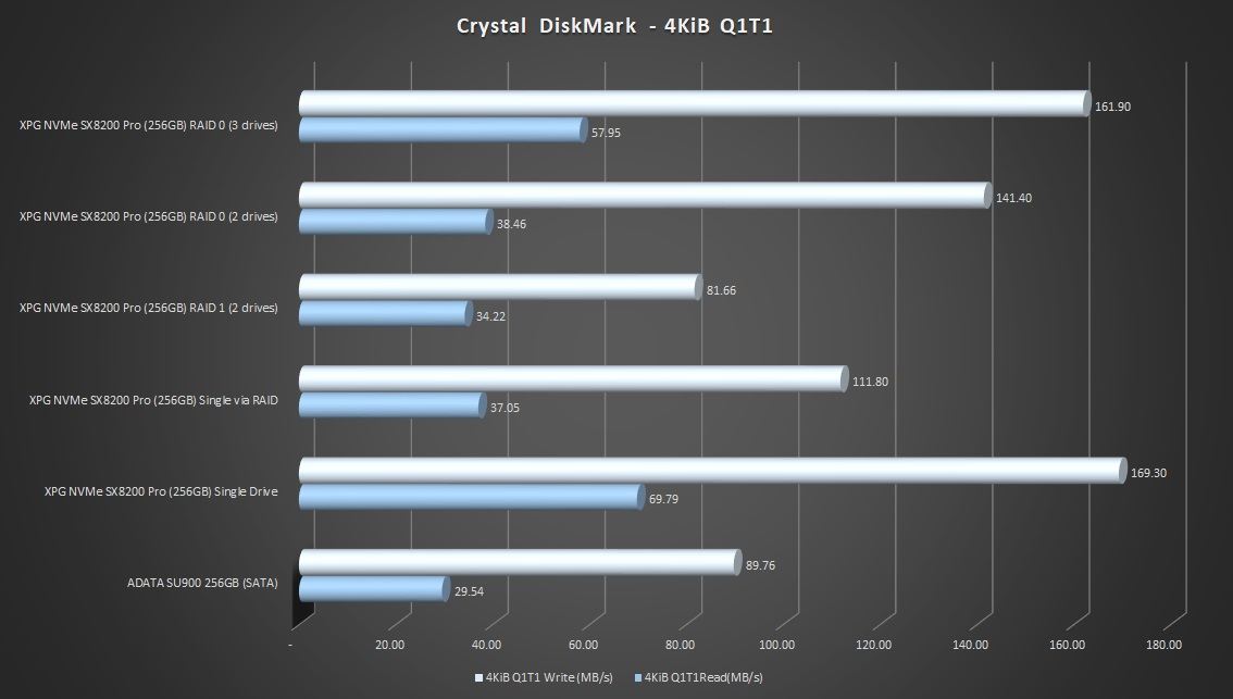 10-CrystalDiskMark-4KiBQ1T1