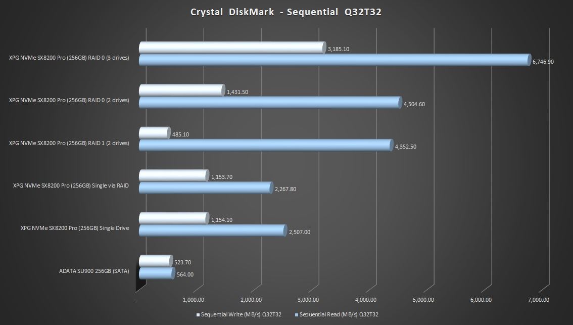 10-CrystalDiskMark-SEQQ32T32