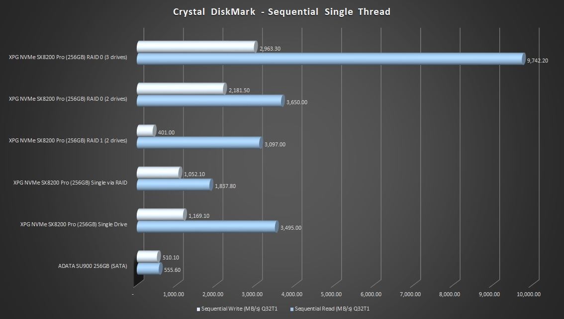 7-CrystalDiskMark-sequential