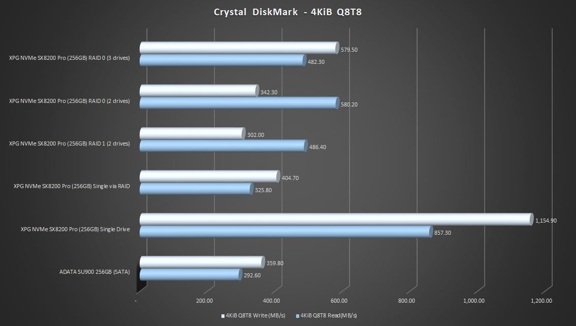 9-CrystalDiskMark-4KiB-Q8T8