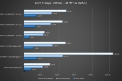 16-ANVIL-Writes-4K-MBps