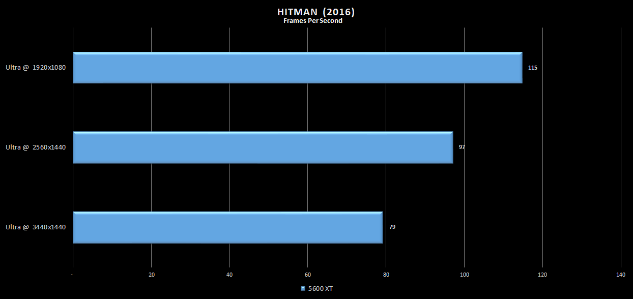 Hitman-5600XT-UWQHD