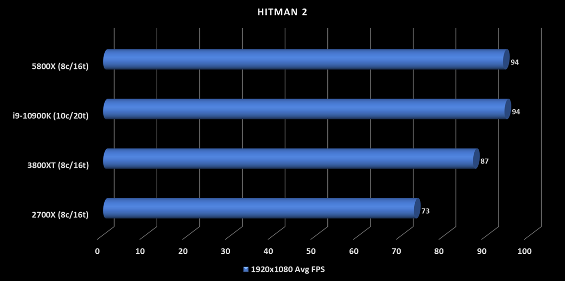 Hitman2