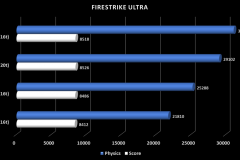 firestrike-ultra