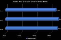blender-classroom-OC