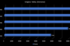 11.5900X-unigine-valley