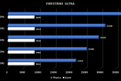 12.5900X-firestrike-ultra
